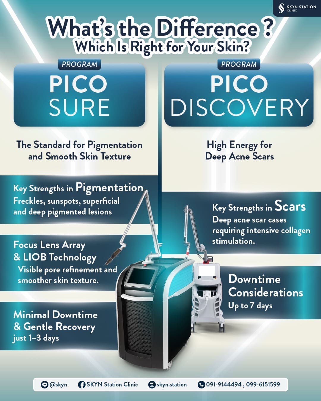 AW-SKYN-PicoSure-vs-Pico-Discovery-Comparison-EN-Update1