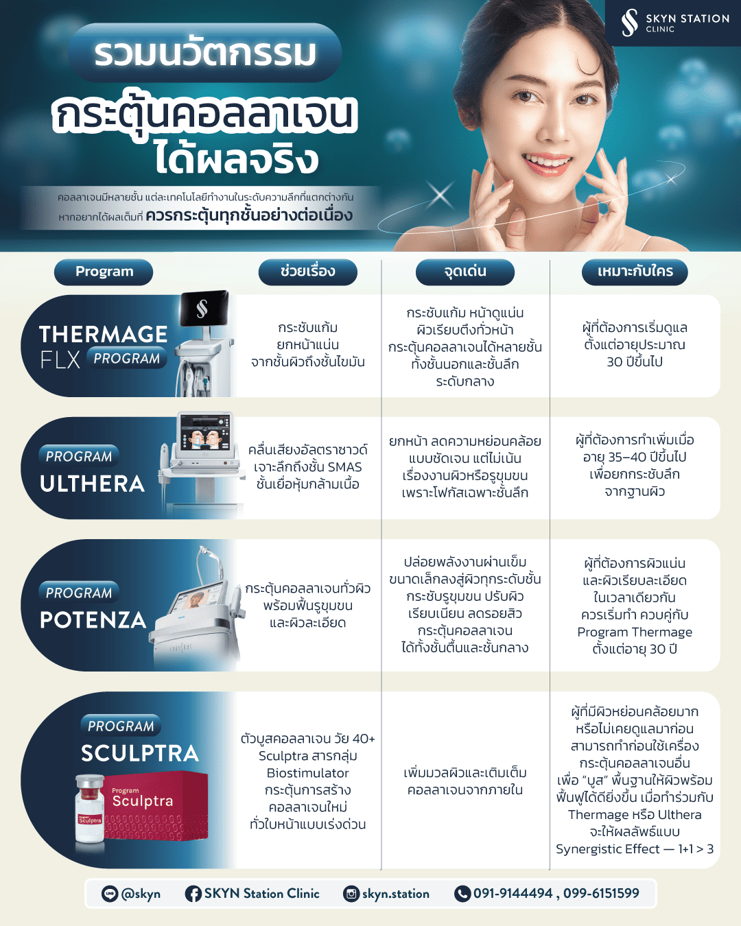 AW-SKYN-นวัตกรรมกระตุ้นคอลลาเจน